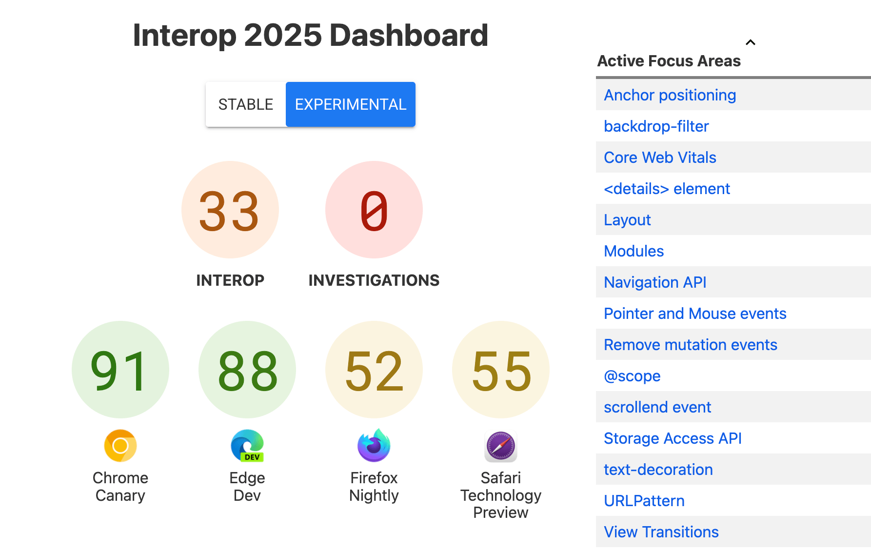 Post Thumbnail for Interop 2025 Announced