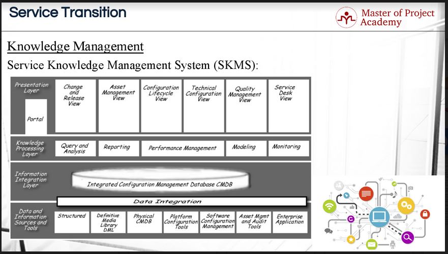 Itil Problem Management Itil Tutorial Itsm Certguidance An error occurs that has not been diagnosed and for which a circumvention does not yet exist.