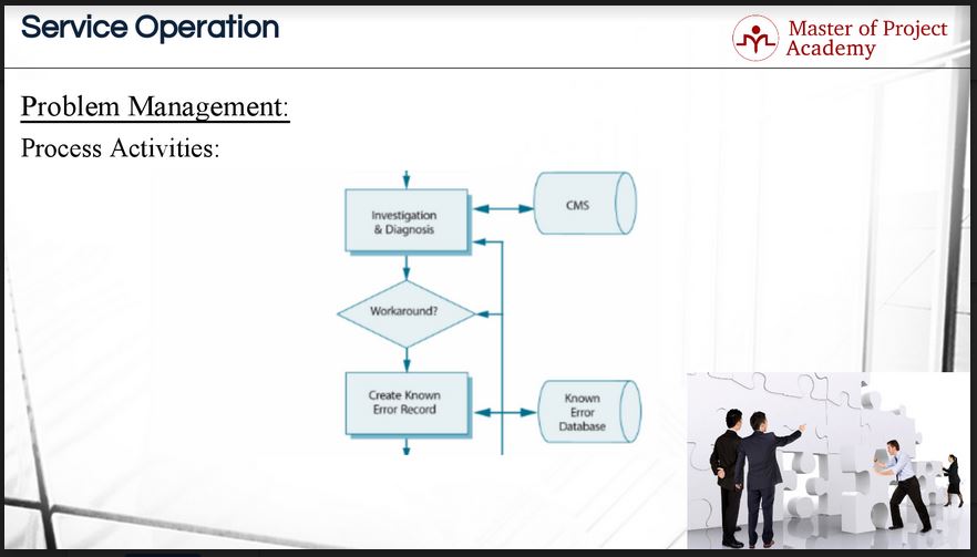 Itil Knowledge Management Itil Tutorial Itsm Certguidance System analysis Database architecture and management Programming skills Strong interpersonal and communications skills.
