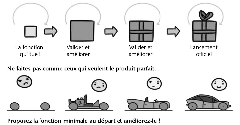 Fiche de lecture : "Le Growth Hacking" - Blog MBA DMB
