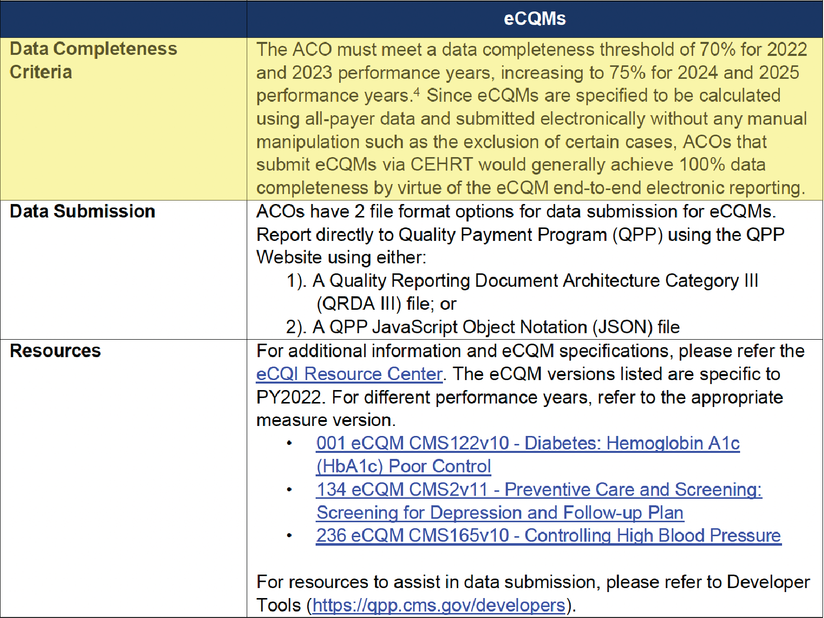 Mssp Aco Qpp 2023 Requirements Medisolv Bundle Report - Premium Dark Photo Gallery - 4K