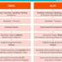 TOEFL V/S IELTS: Which One Should You Focus On? - Mentoria