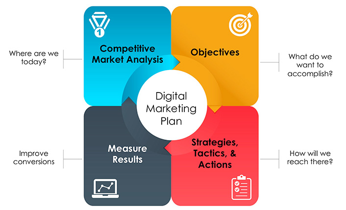 Milestone Internet Marketing The Top Trends In Search For 2014