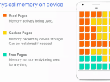 Understanding Memory Usage In Android