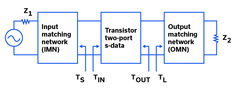Distributed RF Amplifier Designs for Ultra-Wideband Applications - Mini ...