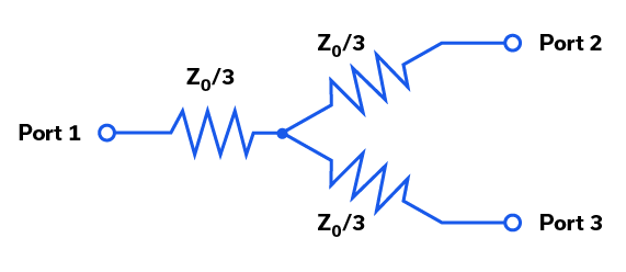 Novel MMIC Splitter/Combiner Designs Achieve High Isolation Down to DC ...