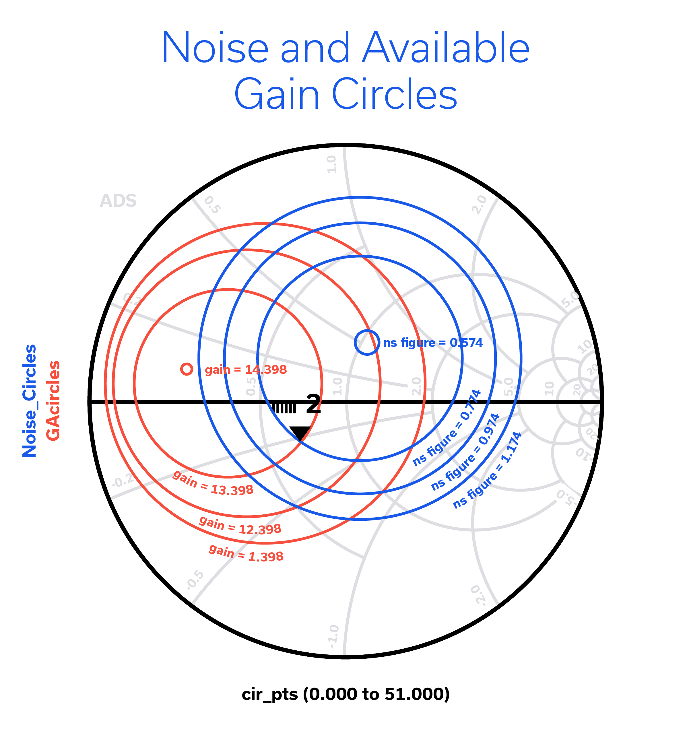 Distributed RF Amplifier Designs for Ultra-Wideband Applications - Mini ...