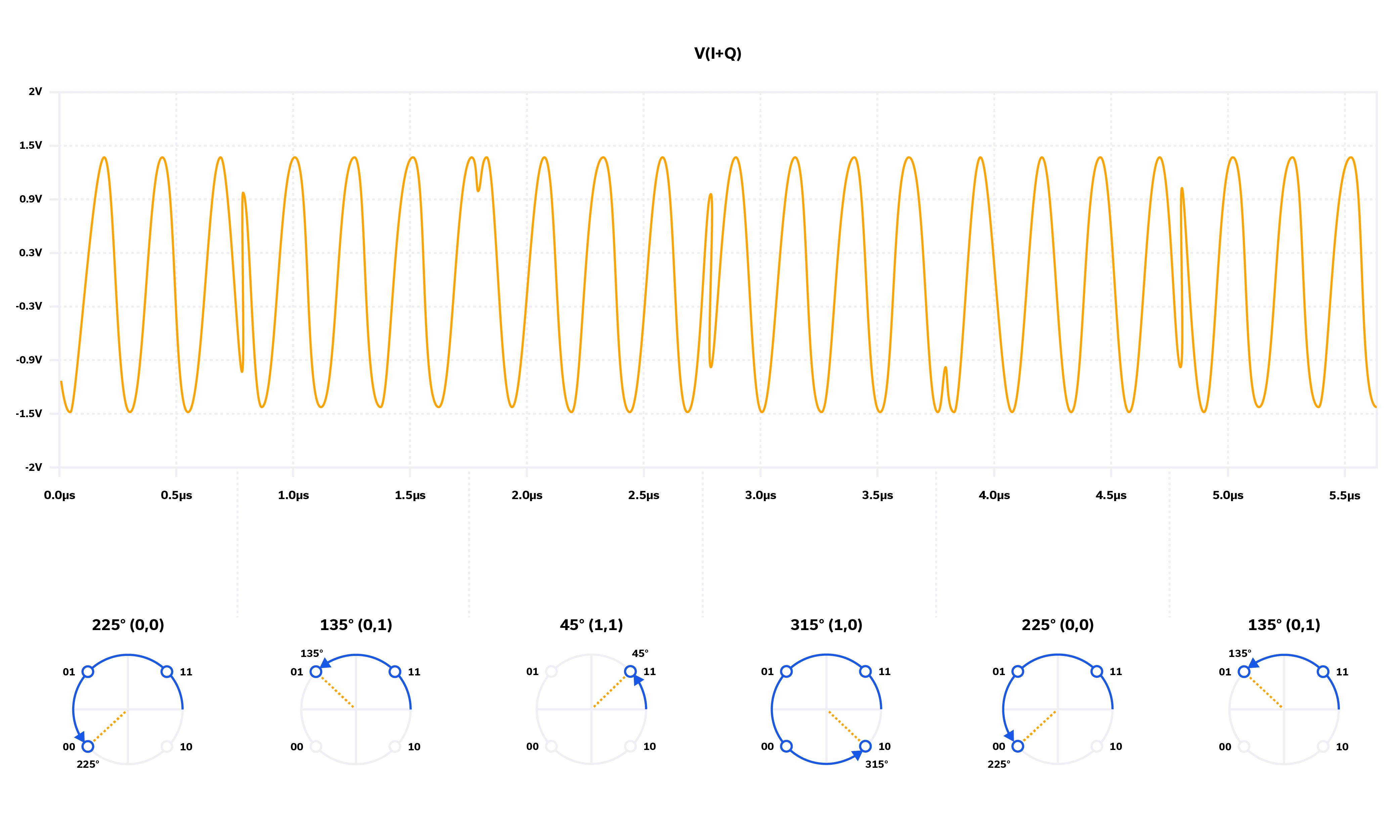 A Primer on Quadrature Amplitude Modulation (QAM) - Mini