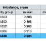 Tilted Empirical Risk Minimization - ΑΙhub