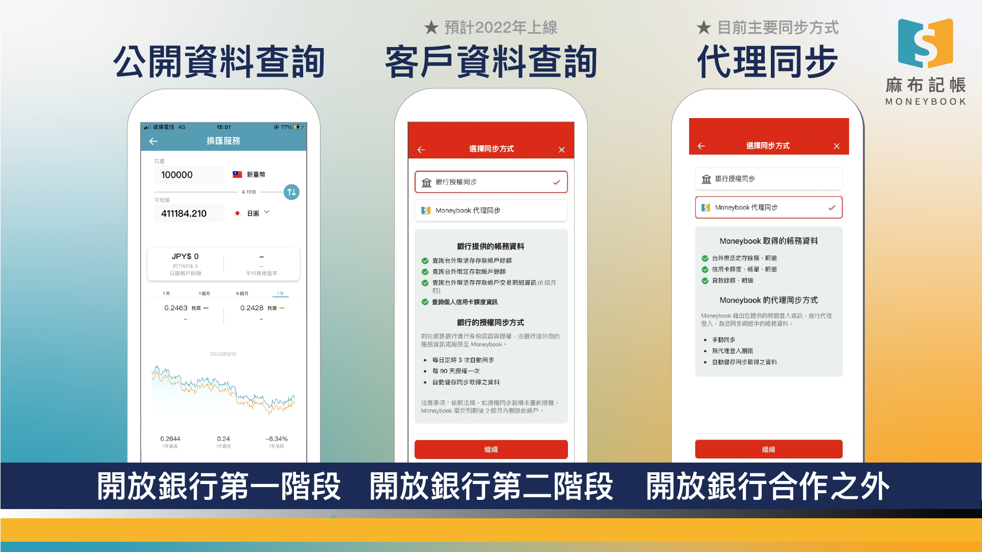 麻布記帳-Open-API-產品發展階段－麻布記帳-Moneybook