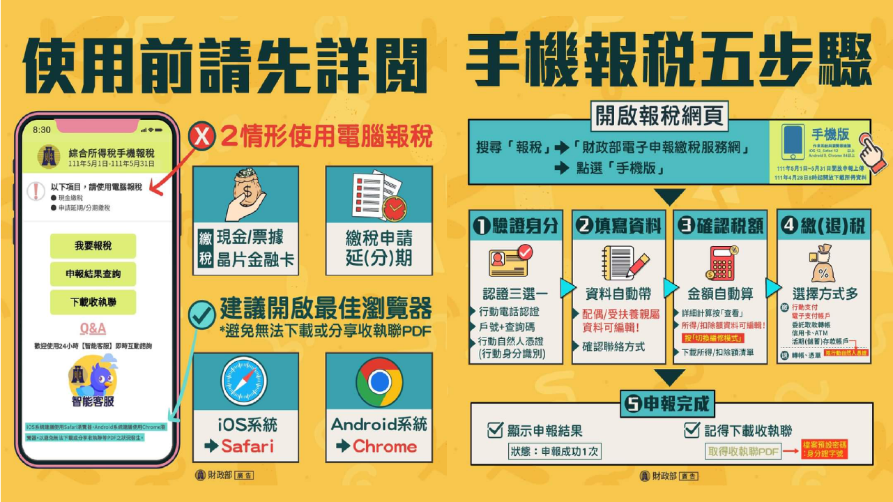 2022手機線上報稅五步驟。圖片來源：財政部