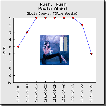 解説・和訳】 Rush, Rush / ポーラ・アブドゥル | 洋楽は解説