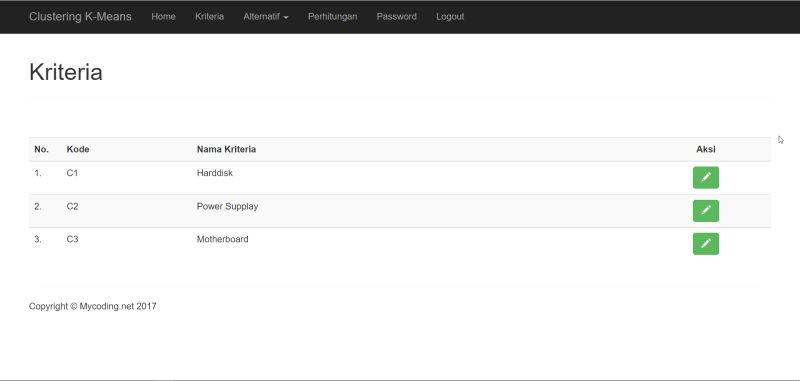 Source Code Data Mining K Means Clustering Kerusakan Komputer Php Id Blog - Geometric Pictures - Premium Mobile Collection