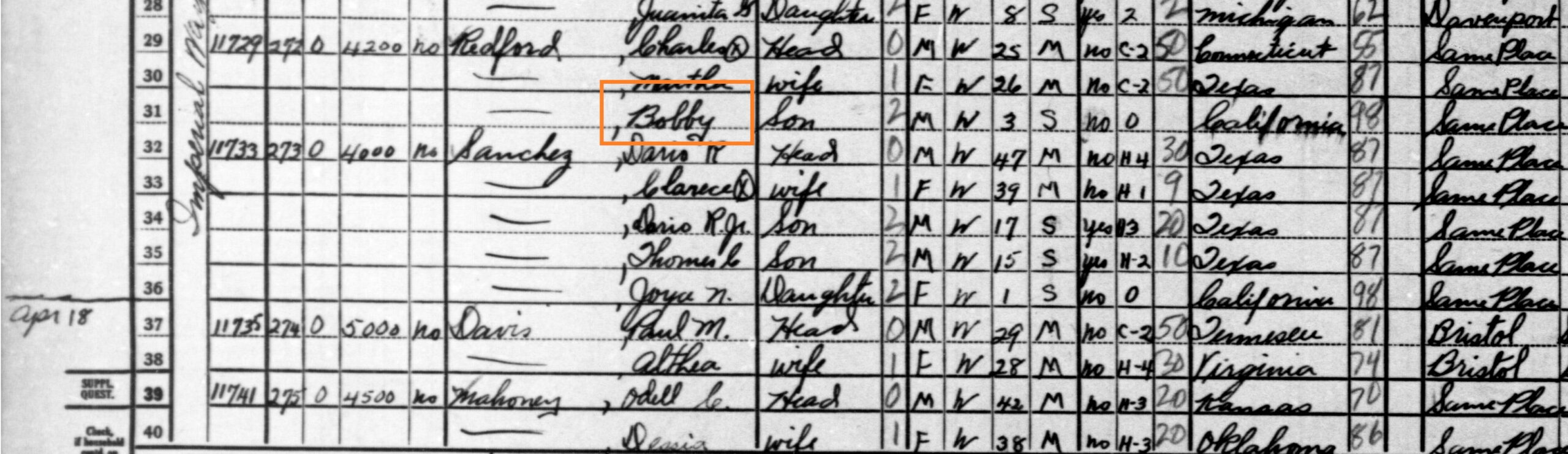 Robert Redford in the 1940 U.S. Census with his family at age 3, listed as "Bobby". Source: MyHeritage