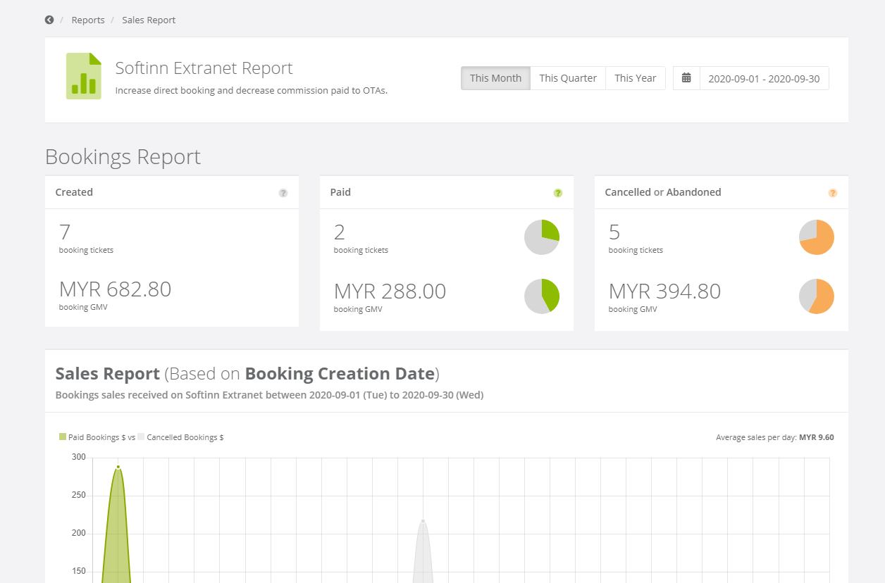 Softinn Product Update – 2020.09.22 – v2.63.00 – Softinn Knowledge Base