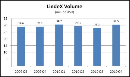 Linden Volume