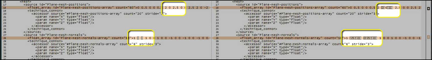 Collada File Layout