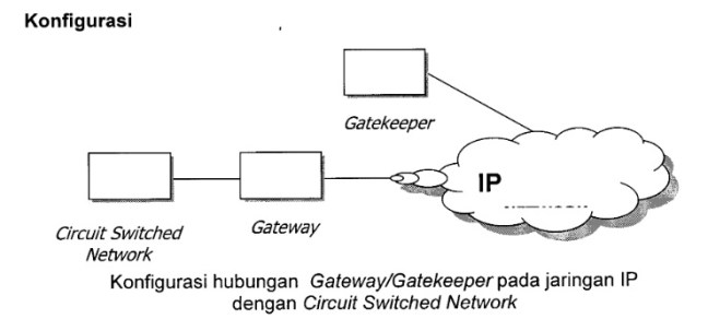 Singkatan Kata dan Istilah Internet Teleponi