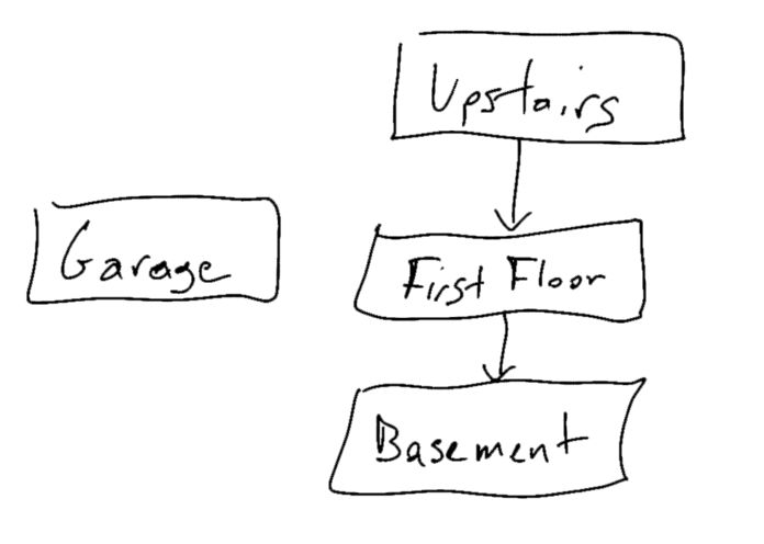 Without Seeing Your Application S Dependency Graph You Re Flying Blind - Dark Illustration Collection - Retina Quality