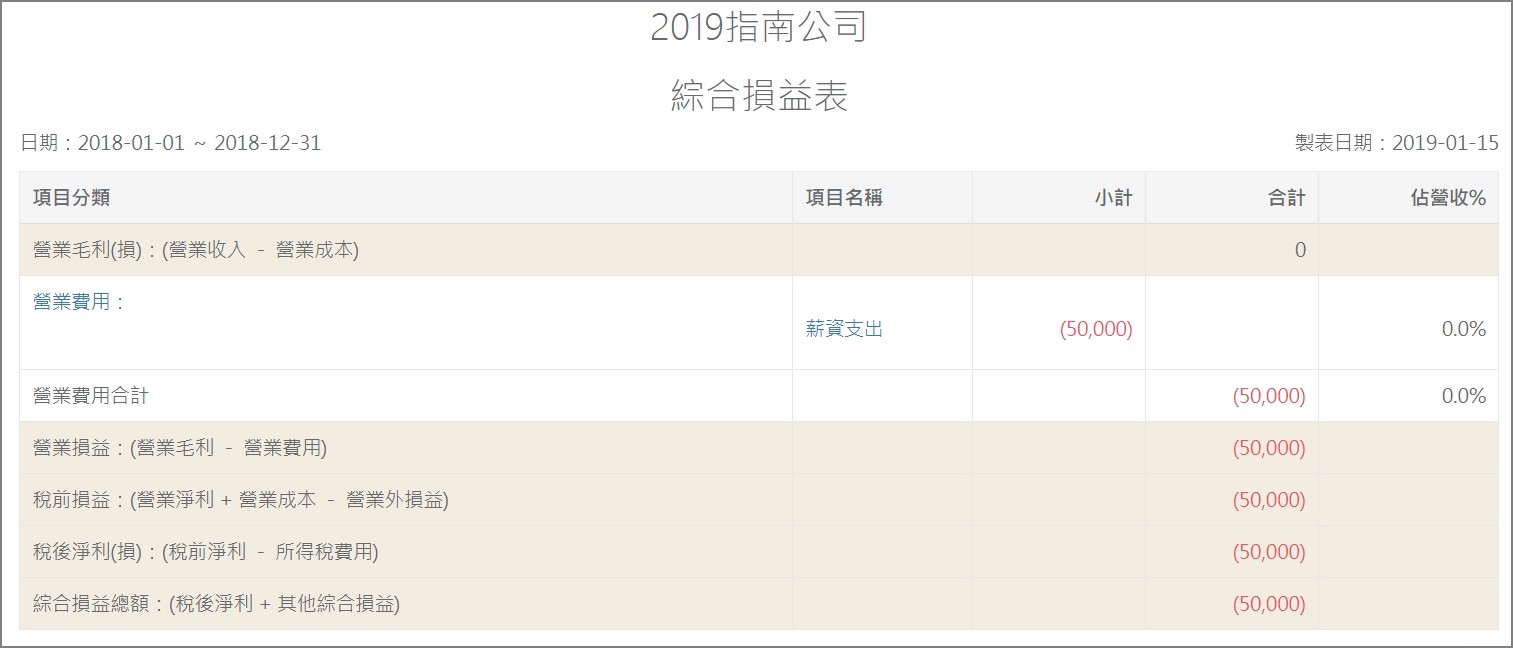 標準格式的損益表