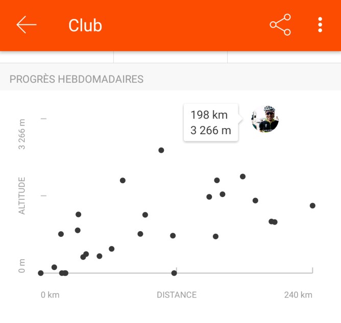 progres-hebdomadaire-strava