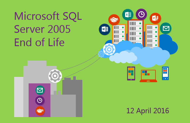 Microsoft-SQL-server-end-of-life  Nodefusion