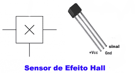 O Que E Um Sensor De Efeito Hall
