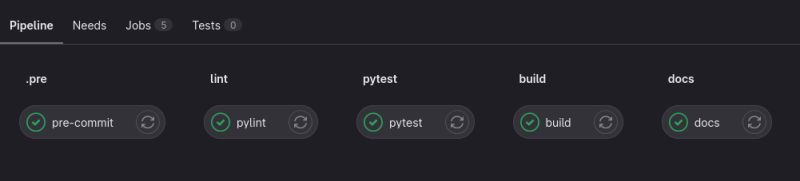 Pre Commit Useful Hooks Blog Nshephard Dev - Best City Arts in Ultra HD