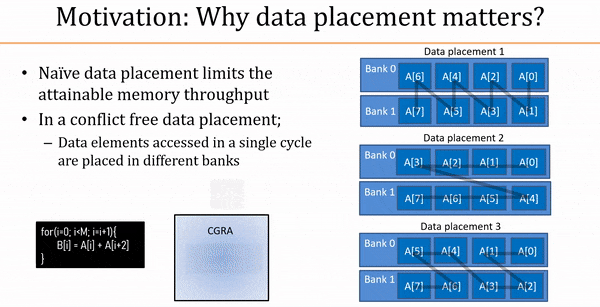 Cgra For High Performance Computing Applications - Gorgeous Gradient Image - High Resolution