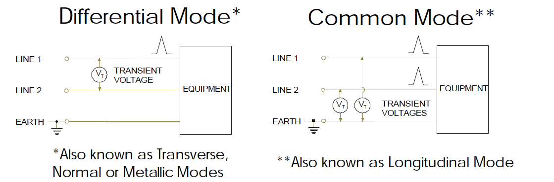 What Are The Different Roles Of Isolation Transformers And