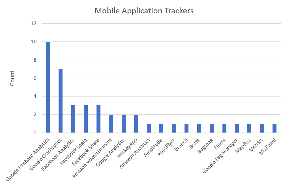 Smart Home Devices: assets or liabilities? – Part 1: Security 