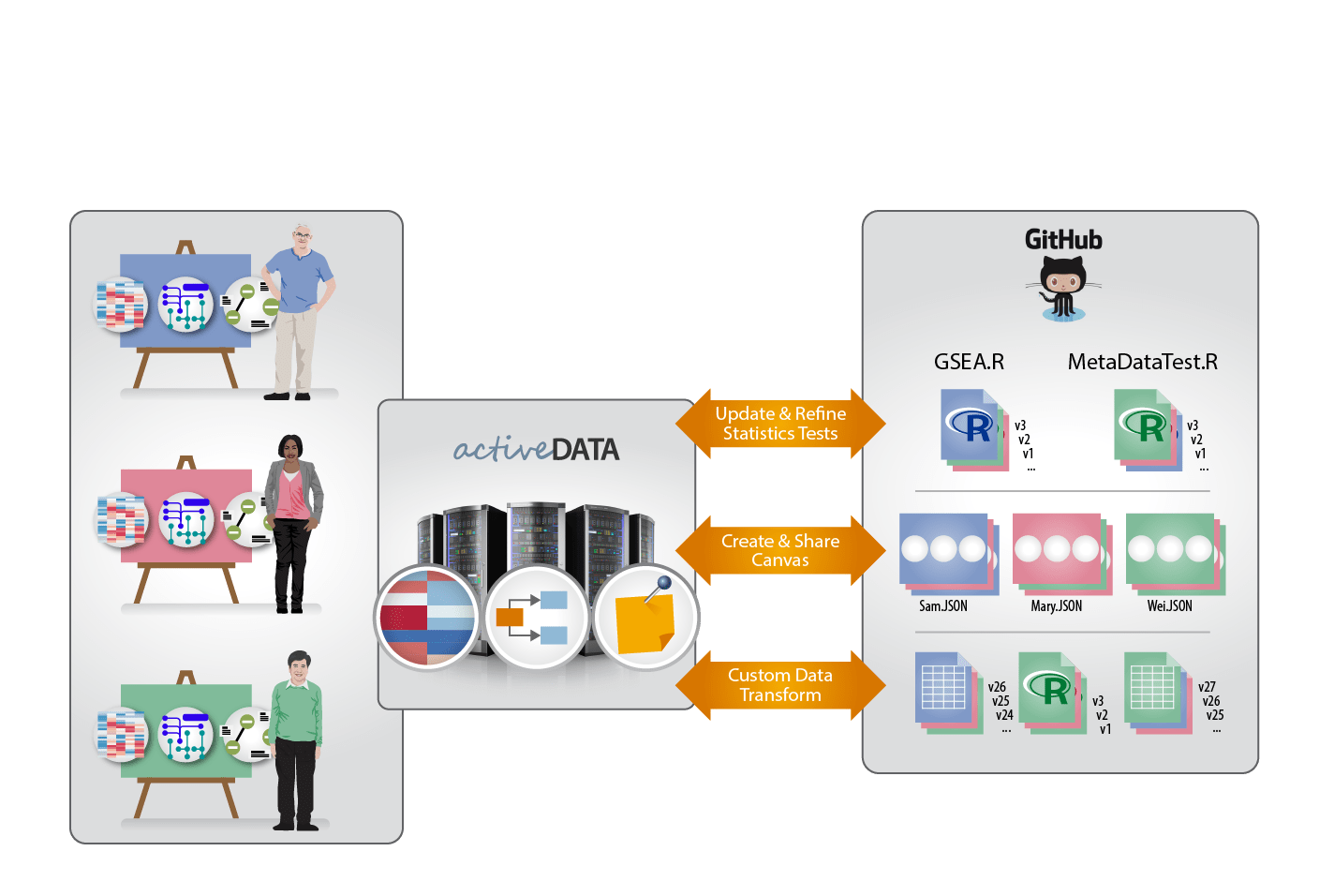 Git for Data Analysis – why version control is essential for collaboration and for gaining public trust.