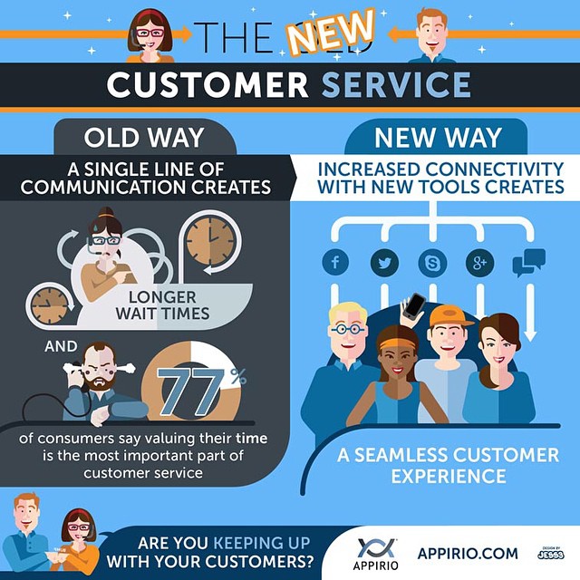 Technology Predictions For 2016 - Sunset Images - Amazing HD Collection