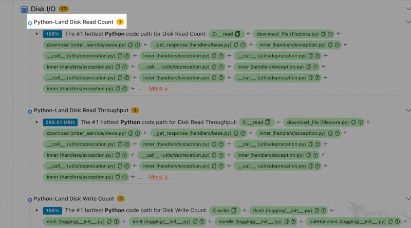 Pinpointing The Python Code Paths With High Disk I O Using Openresty - Download Premium Colorful Photo | High Resolution