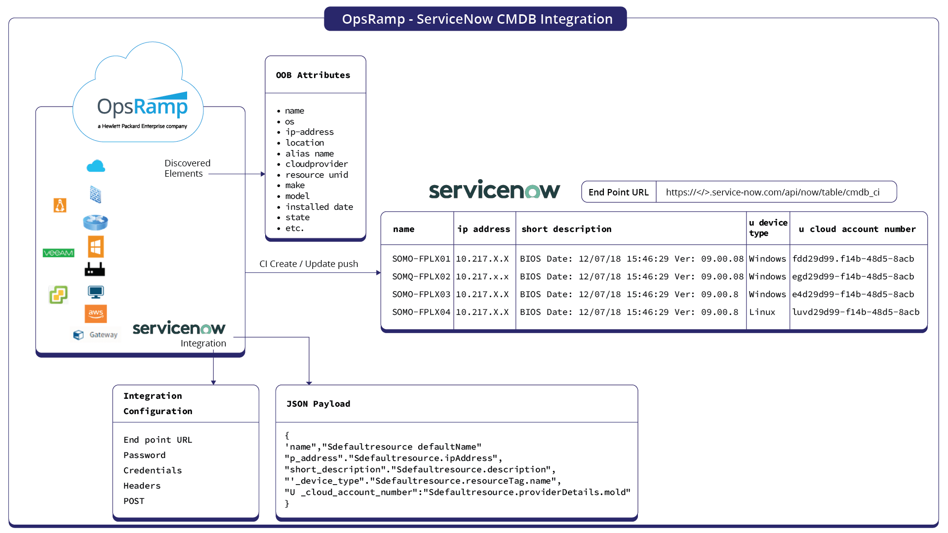 Github Ramrexx Servicenow Cmdb Cloudforms Integrations With - Gradient Wallpaper Collection - Full HD Quality