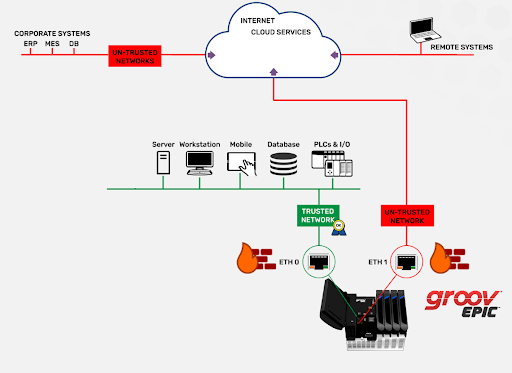 Client Server Security Overview Pdf - Modern Retina Sunset Wallpapers | Free Download