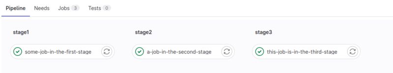 An Introduction To Gitlab Deployment Pipelines Osama S Tech Blog - High Quality Light Background - Desktop