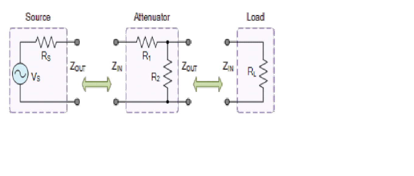 Characteristics parameters of the two port network Our Education