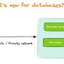 Major Improvements For Public Cloud Databases - OVHcloud Blog