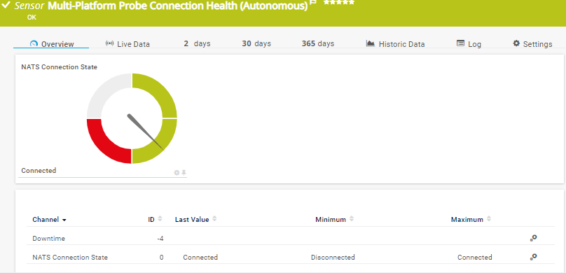 Prtg Now Available On Android Wear - Premium Vintage Photo Gallery - Desktop