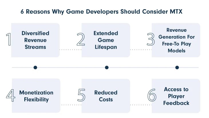 MTX In Gaming Types And Benefits 6 Reasons Why 1.webp