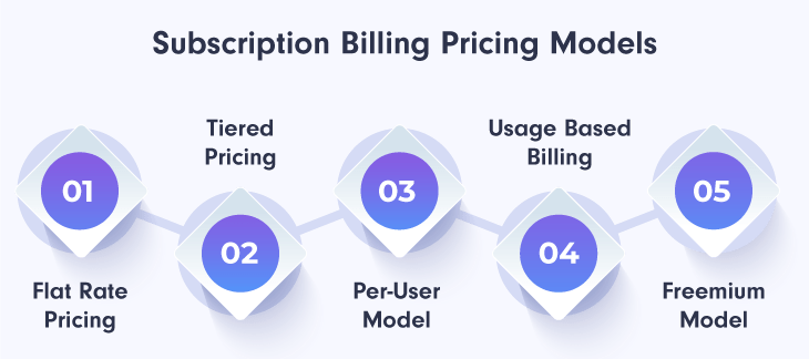 Subscription Billing With Project Pdf - Download Gorgeous Light Background | High Resolution