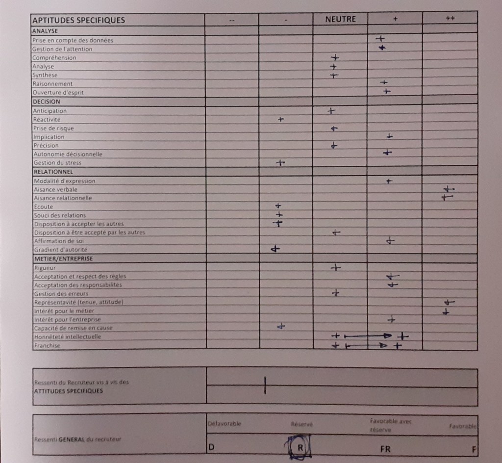 Grille d'évaluation entretiens psy2 type Air France ou ENAC utilisée pour les pilotes cadets ou candidats EPL. Aptitudes spécifiques