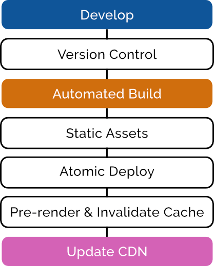 What Is The Jamstack And How Do I Get Started - High Quality Abstract Picture - HD