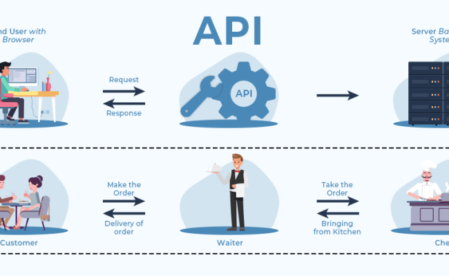 How To Integrate Third-Party APIs: Step-by-Step Guide