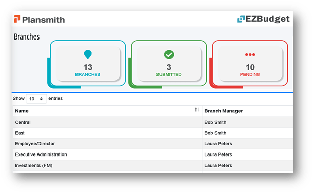 Financial Control Systems Tips Best Practices - Best Sunset Pictures in Ultra HD