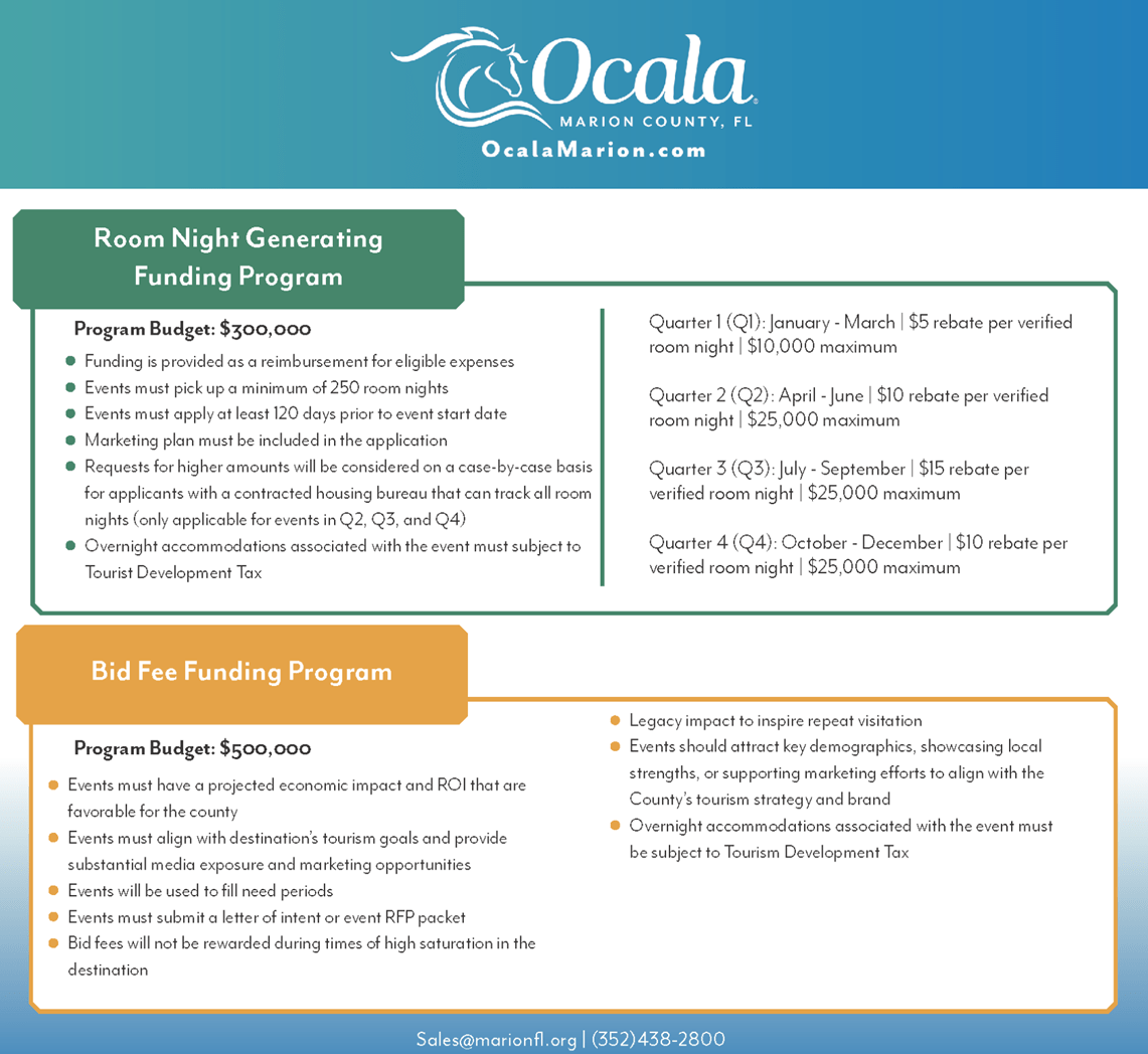 Bring Your Next Event to Ocala/Marion County- Funding Available for Sports and Group Business!