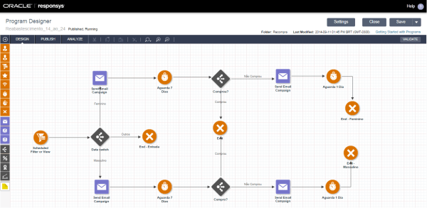 Oracle Responsys Marketing Suite