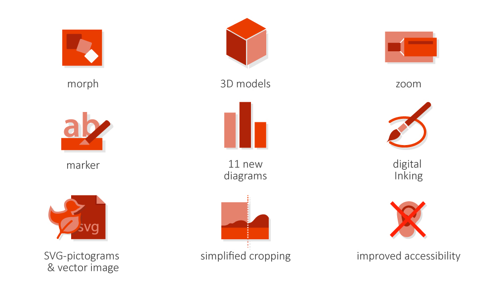 PowerPoint 2019: What’s new? | PresentationLoad BlogPresentationLoad Blog