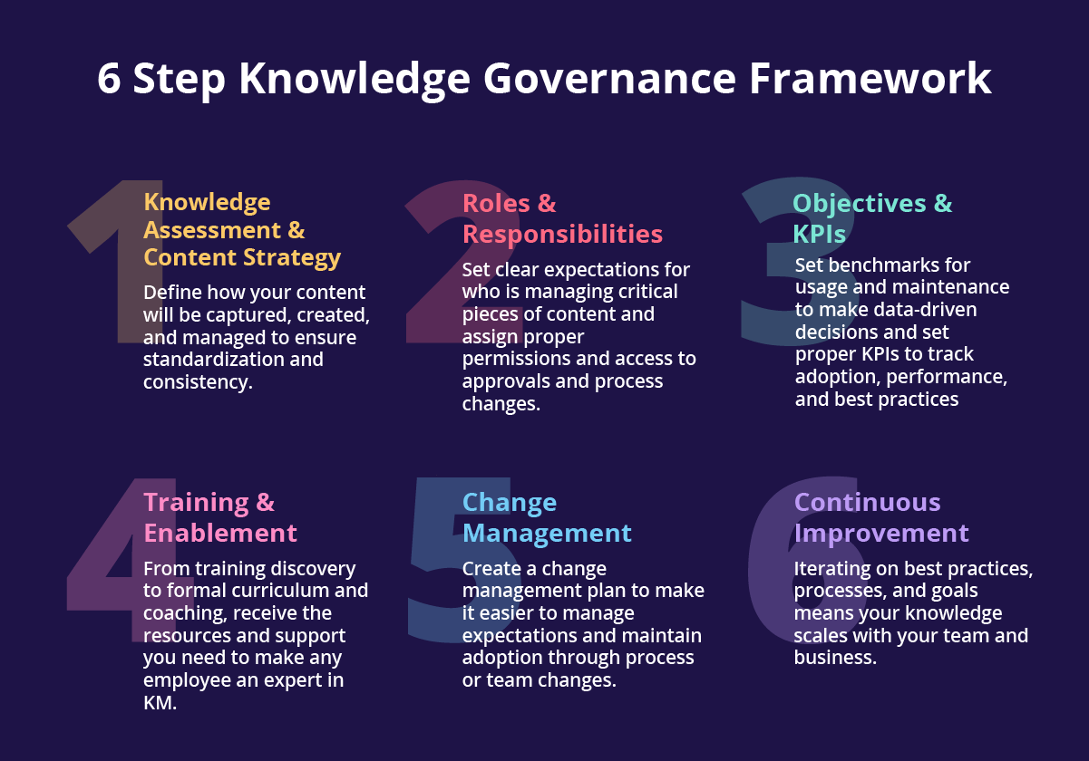 Pdf Knowledge Management Governance - Premium Full HD City Photos | Free Download
